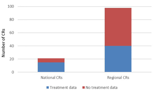 Figure 6