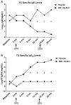 FIG 2