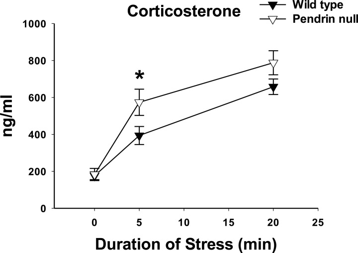 Fig. 9.