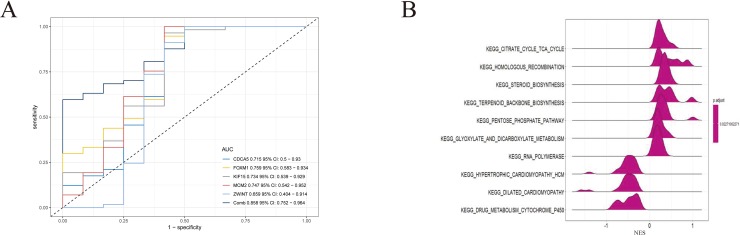 Figure 14