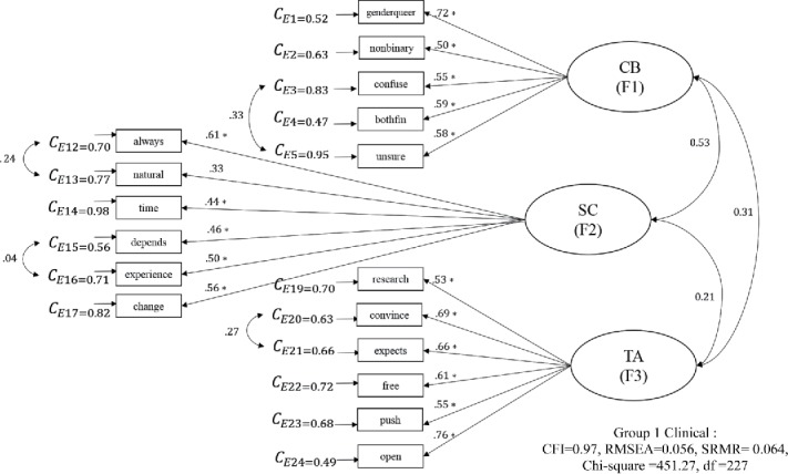 Figure 1.