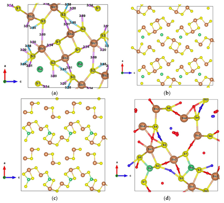 Figure 5