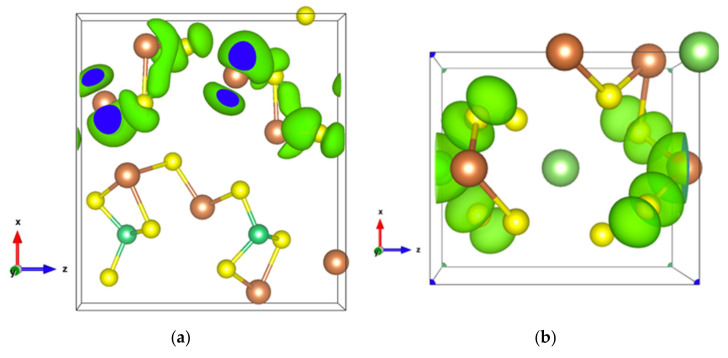 Figure 14