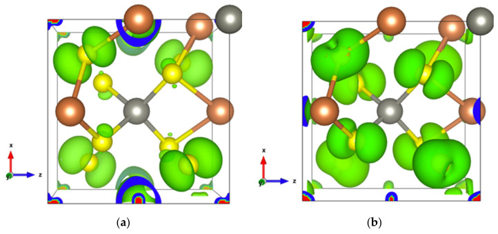 Figure 12