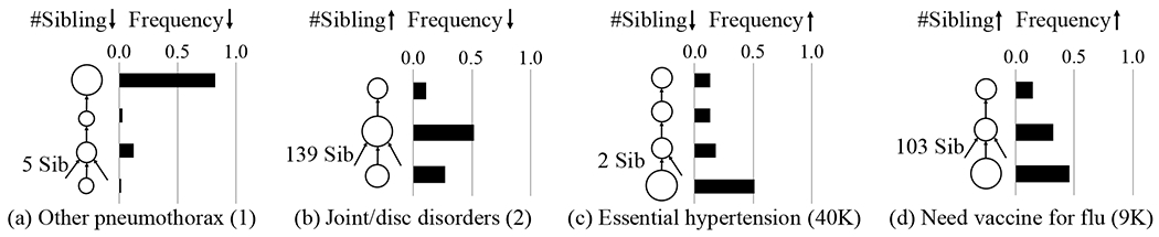 Figure 4: