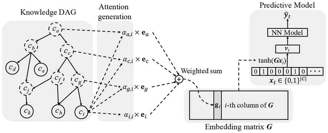 Figure 1: