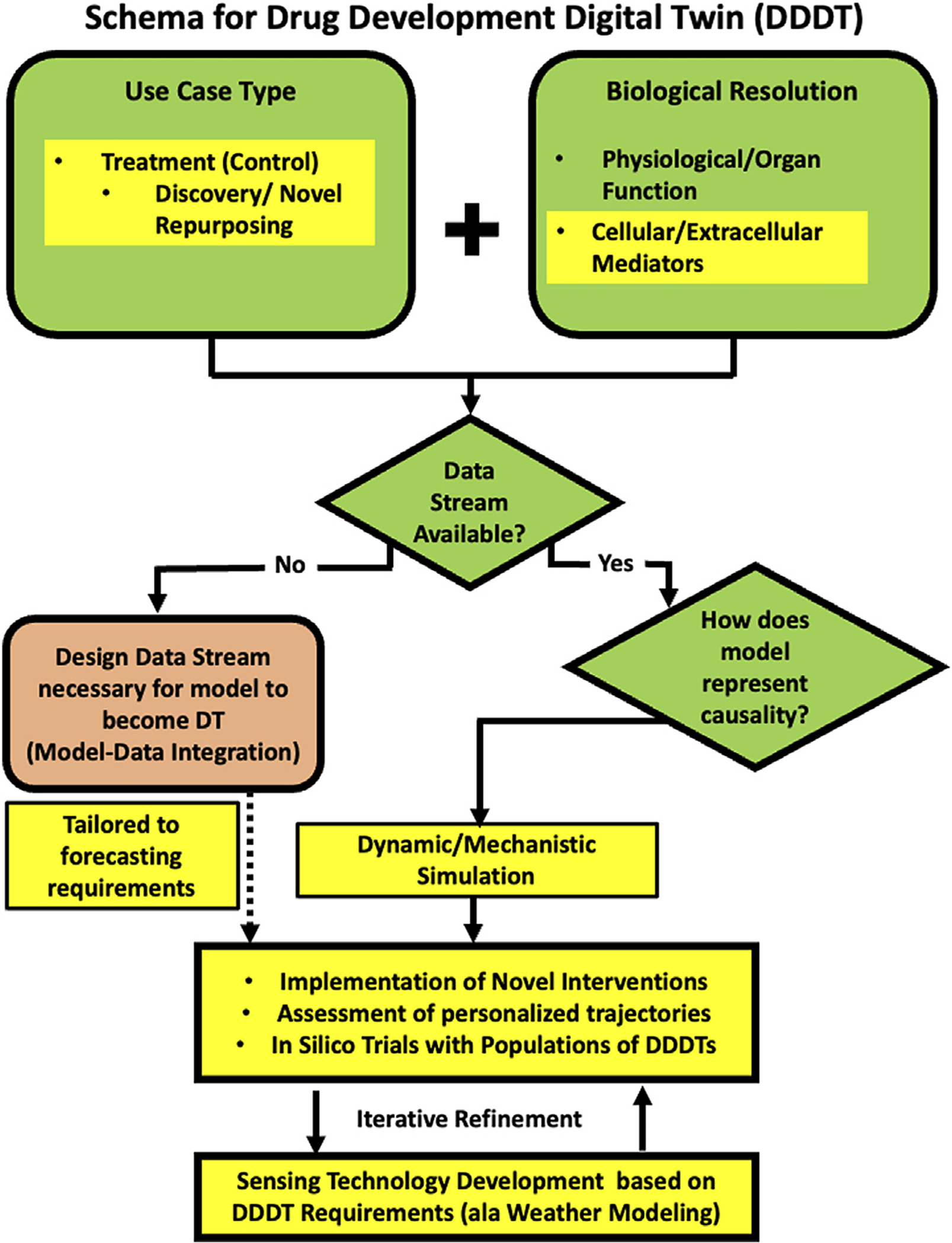 FIGURE 2 |