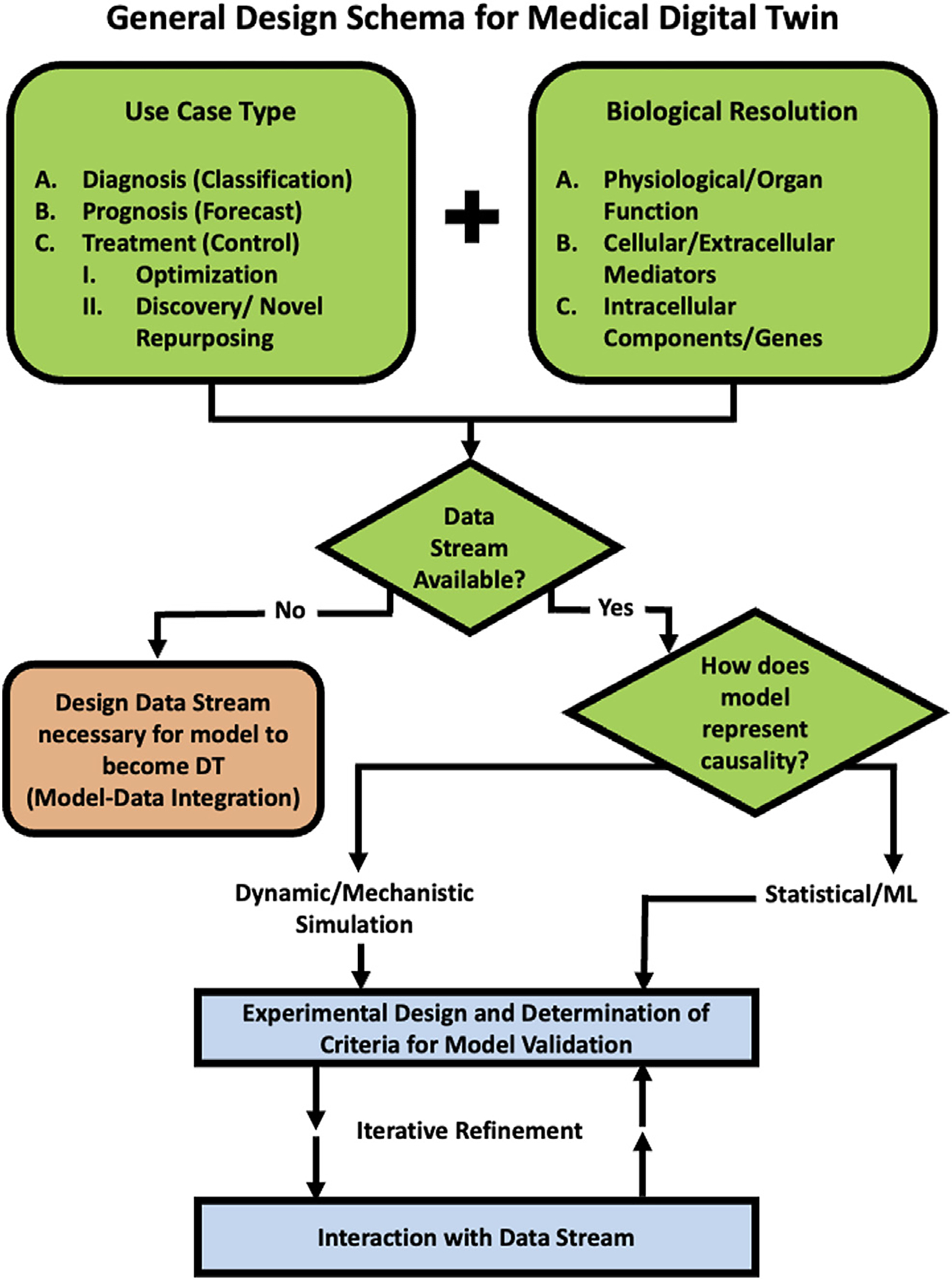 FIGURE 1 |