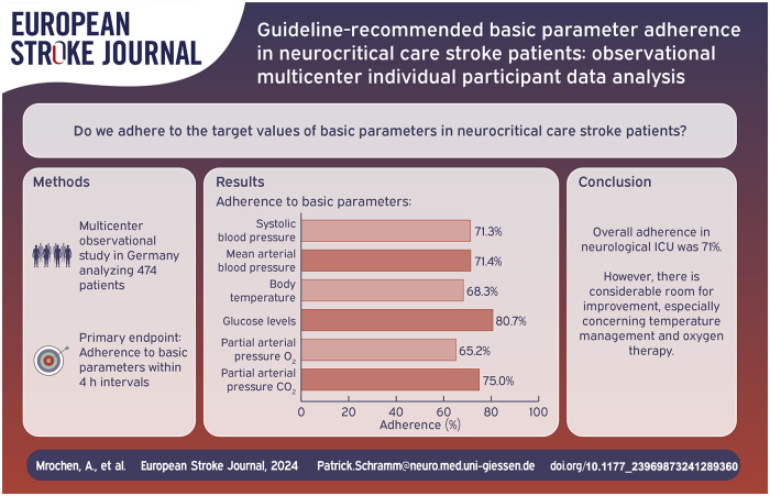 Graphical abstract