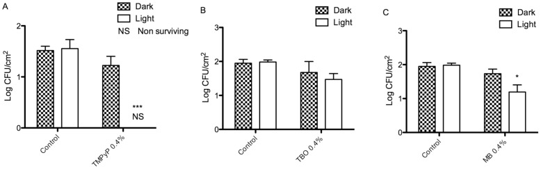 Figure 7