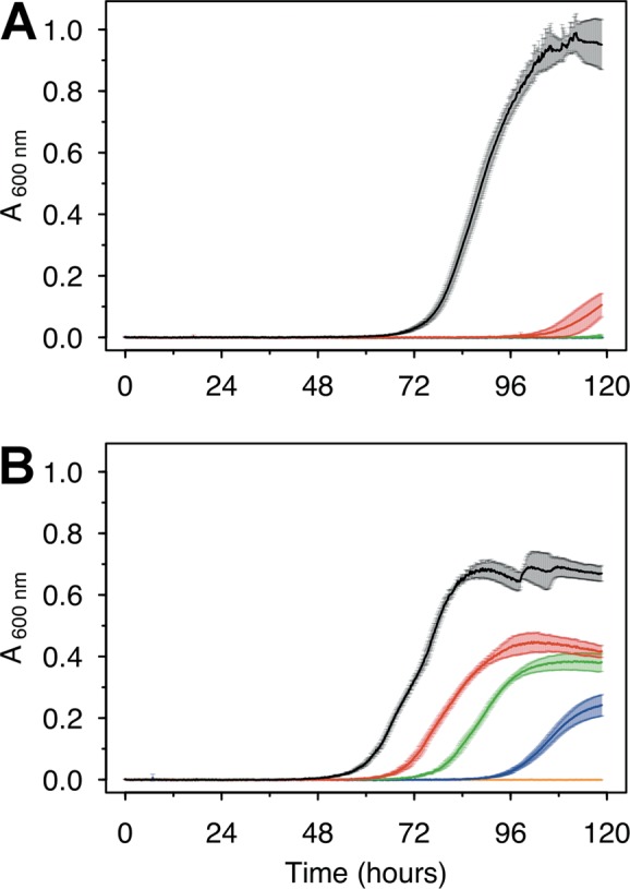 FIG 3