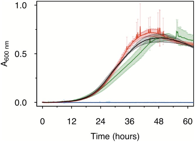 FIG 2