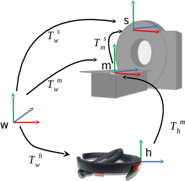 Fig. 2