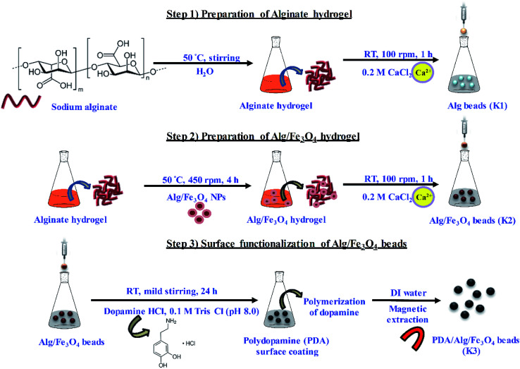 Scheme 1