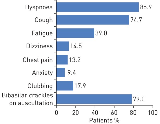 FIGURE 2