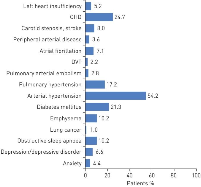 FIGURE 1