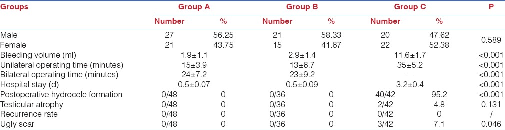 graphic file with name JMAS-12-139-g005.jpg