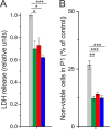 FIG 6
