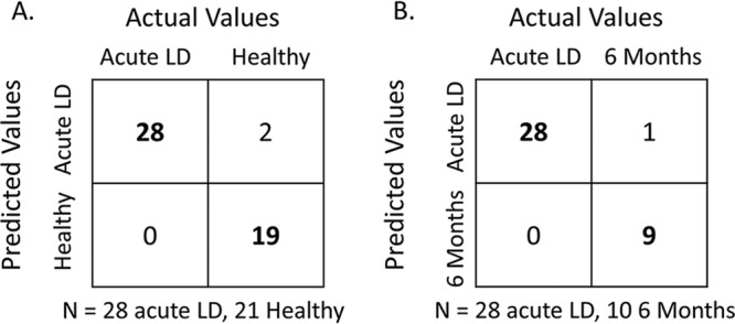 FIG 6