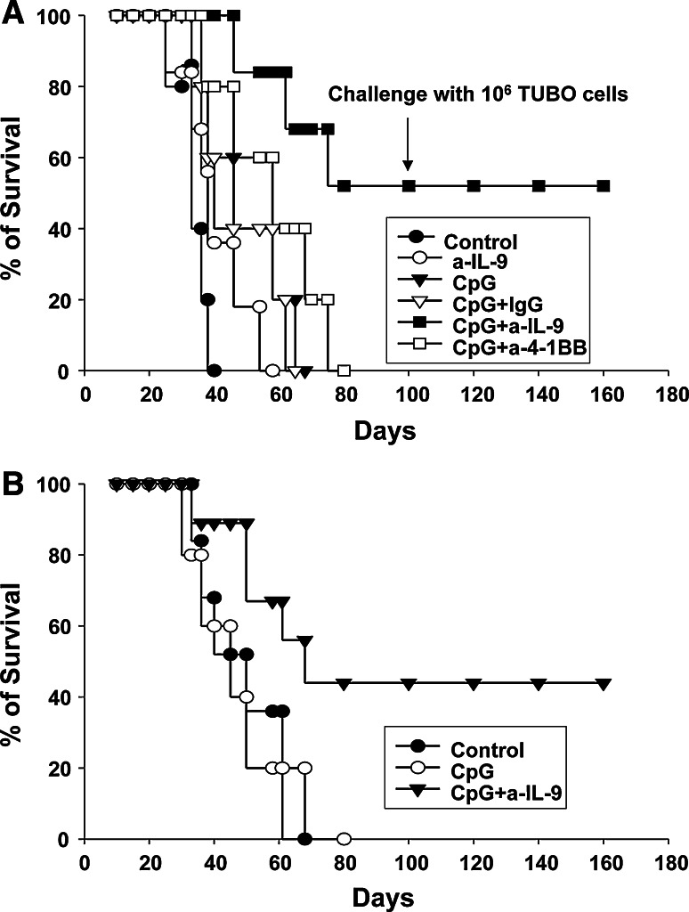 Fig. 7