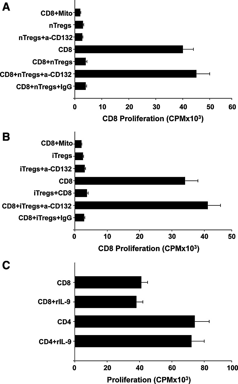 Fig. 6