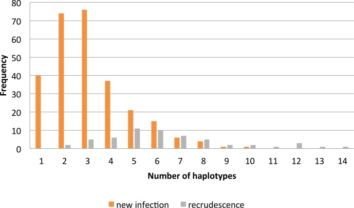 Fig 4