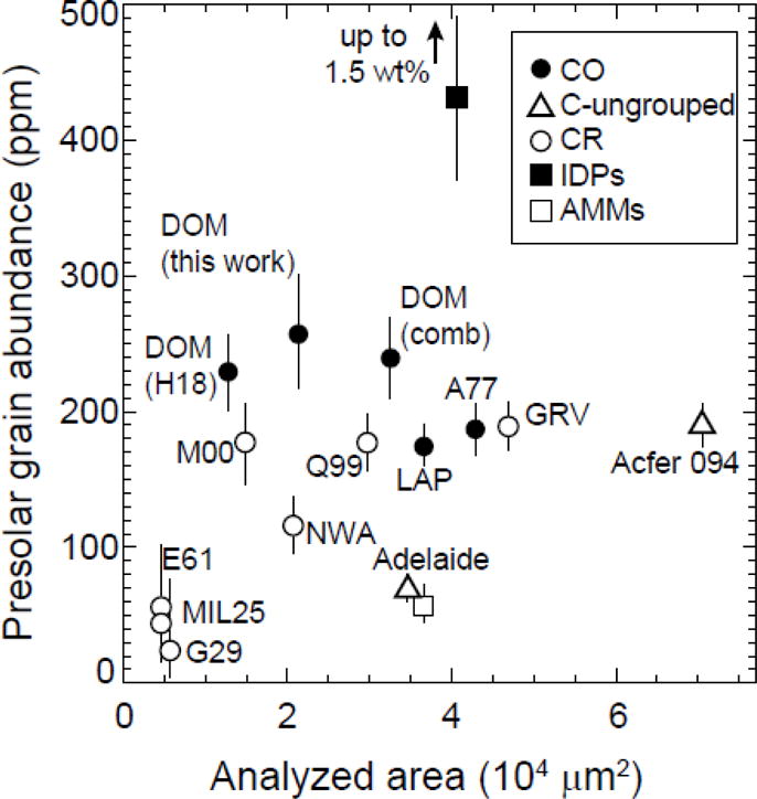 Figure 17