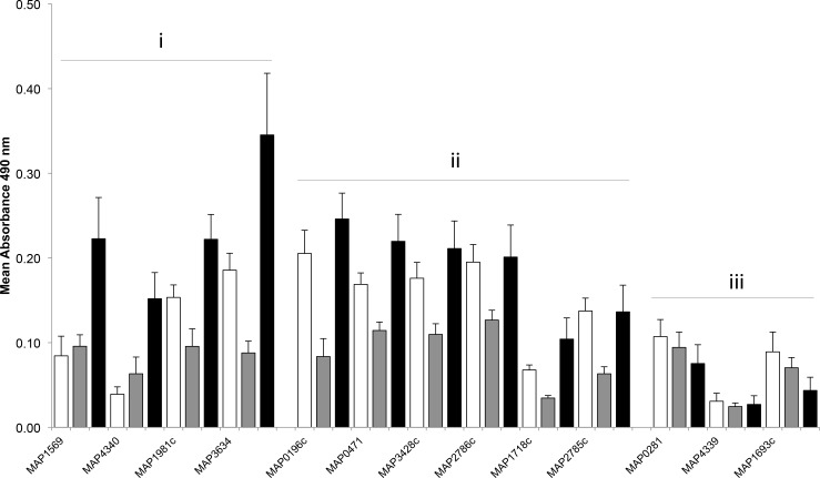 Fig 6