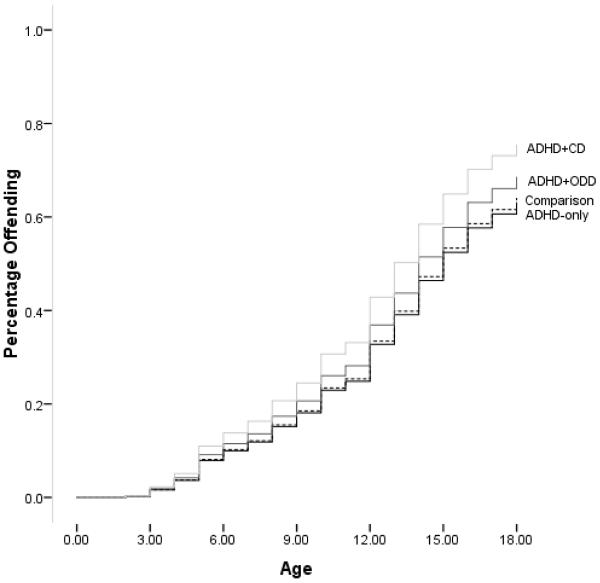 Figure 1a