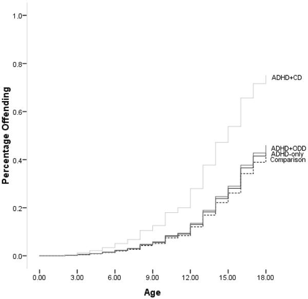 Figure 1b