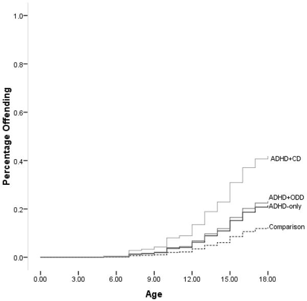 Figure 1c