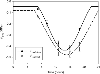 Fig. 4.