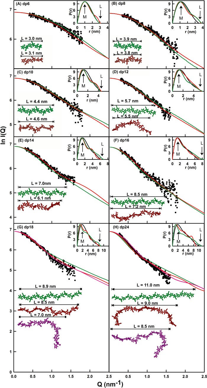 FIGURE 7.