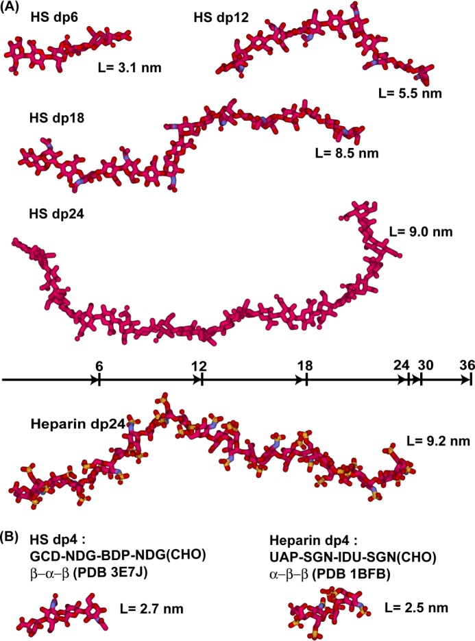 FIGURE 9.