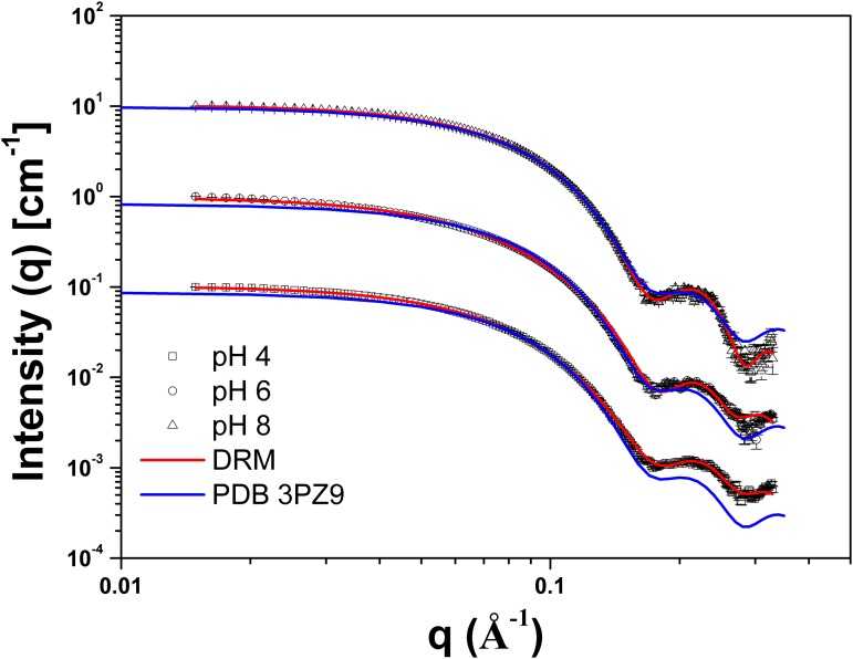 Fig 3