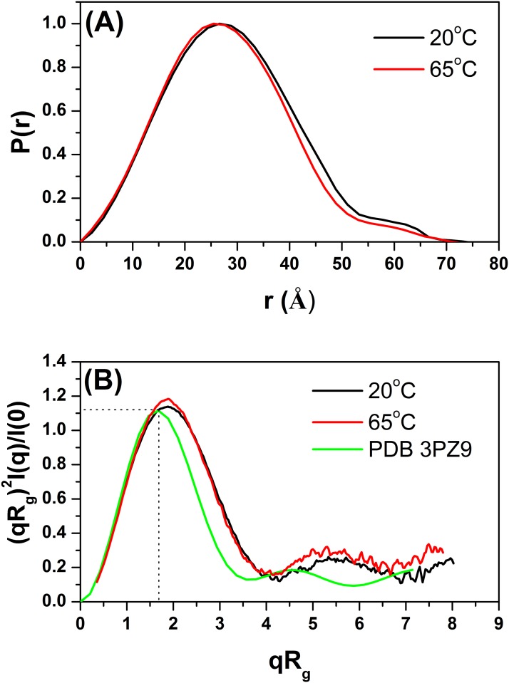 Fig 9