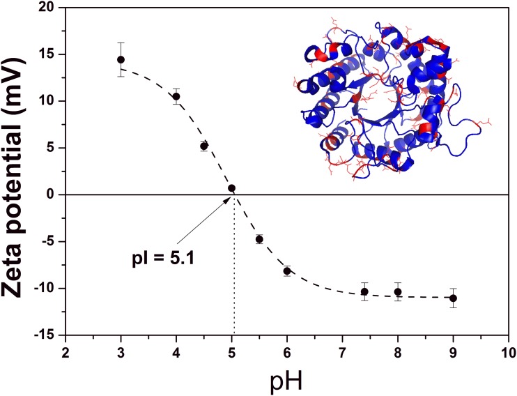 Fig 6