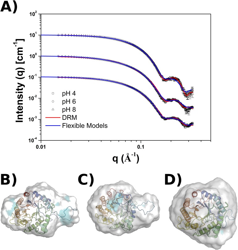 Fig 10