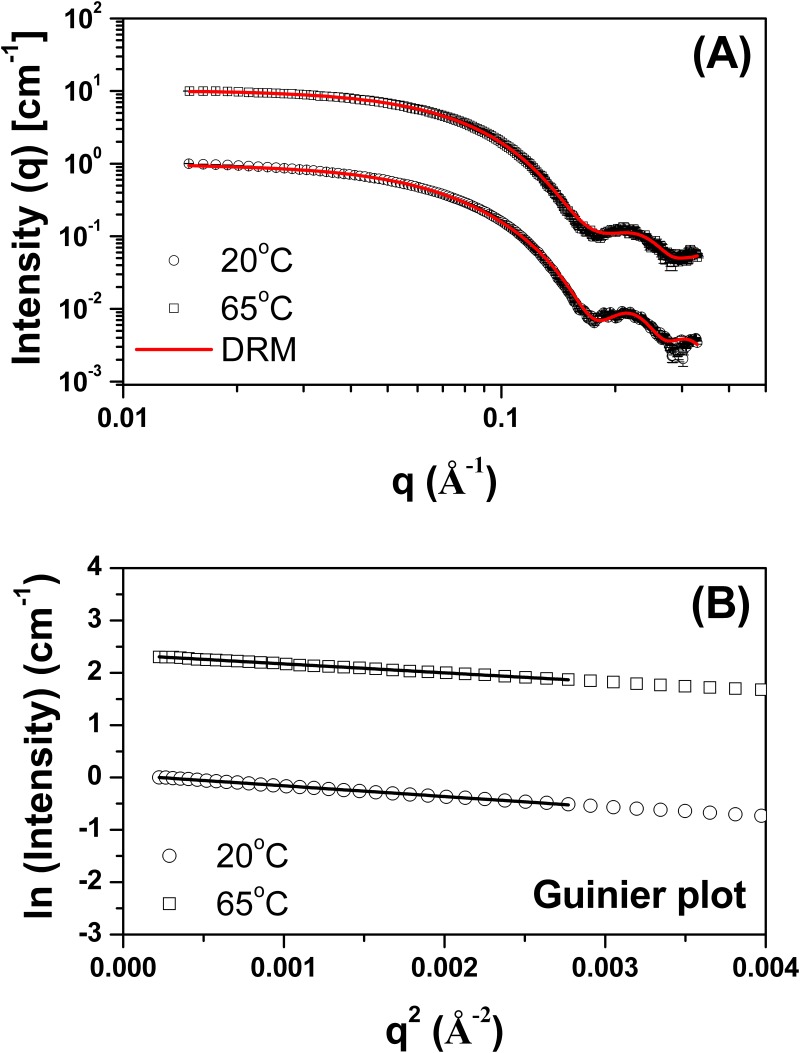 Fig 8