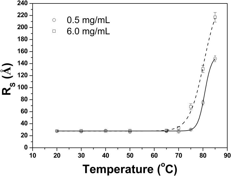 Fig 7