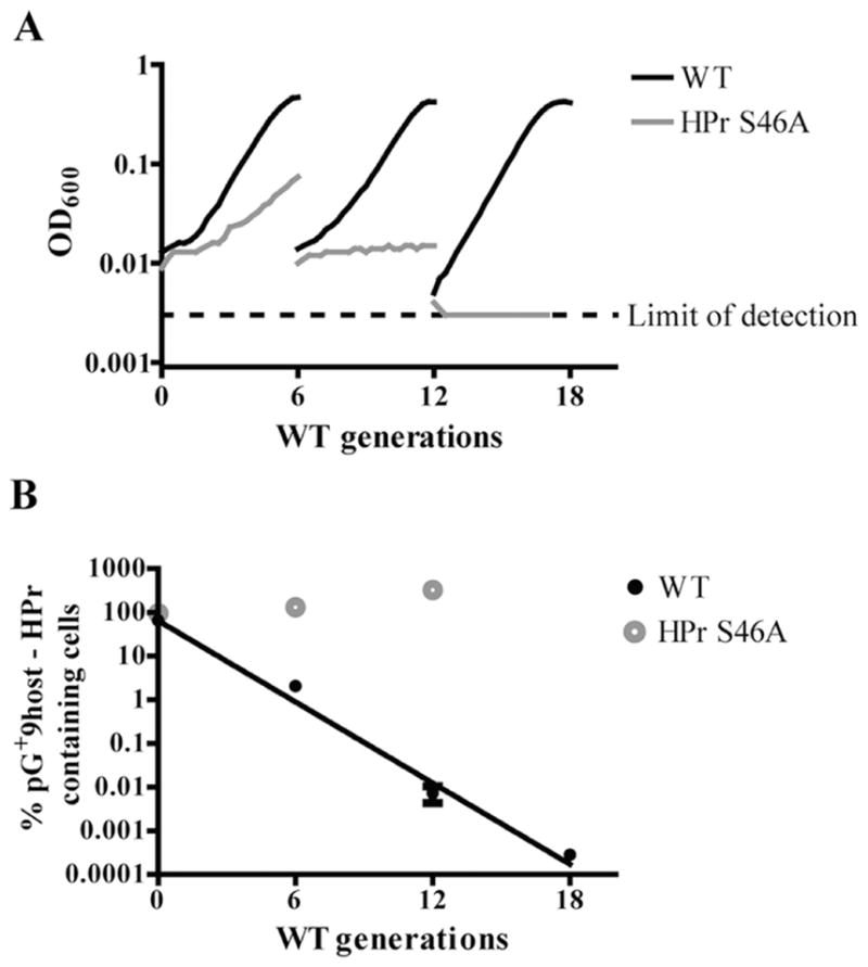 Fig. 9