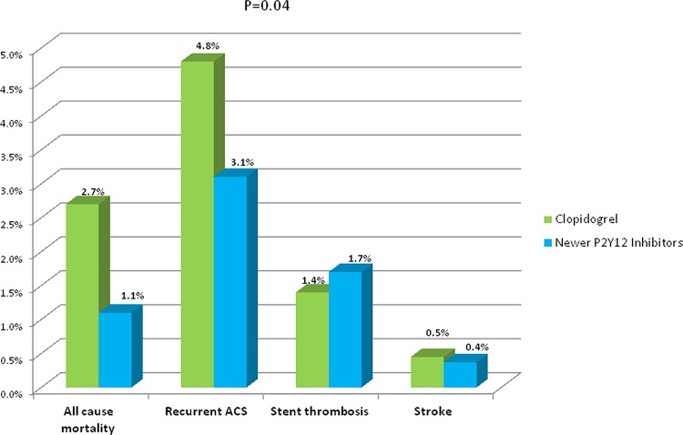 Fig 5