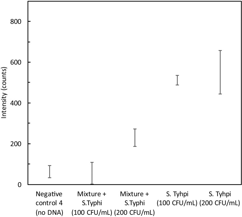 Fig. 3