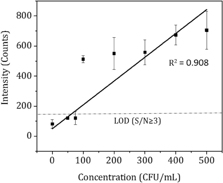 Fig. 4