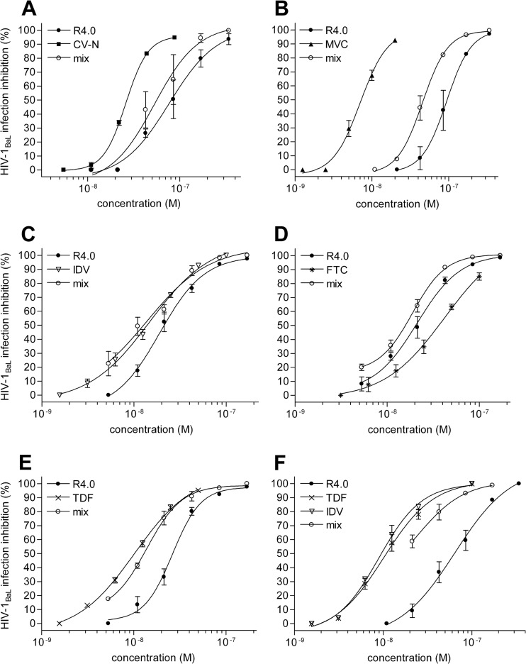 FIG 3