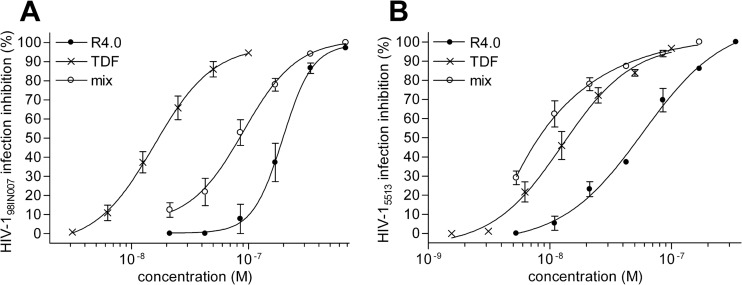 FIG 6