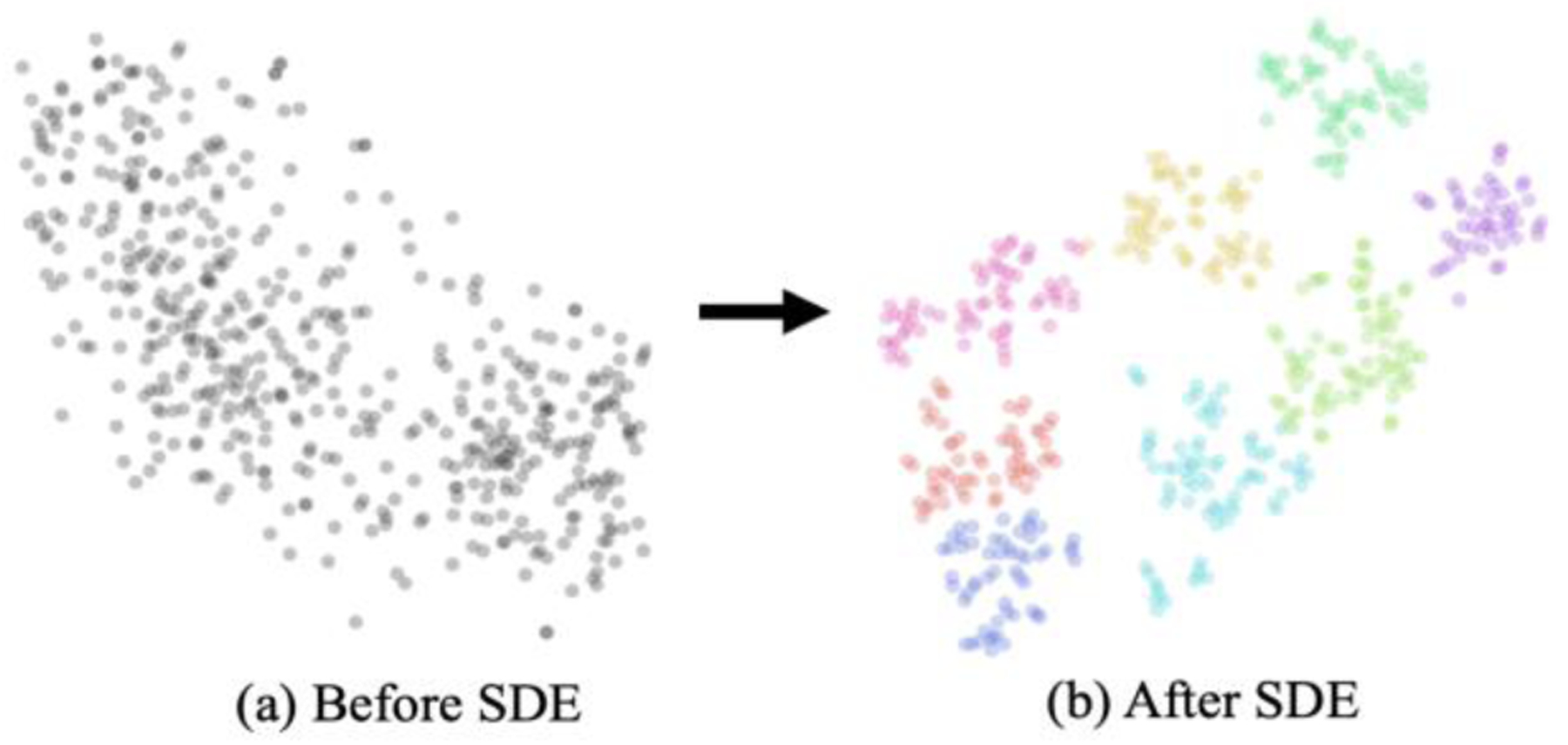 Figure 10.