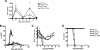 FIG. 7.