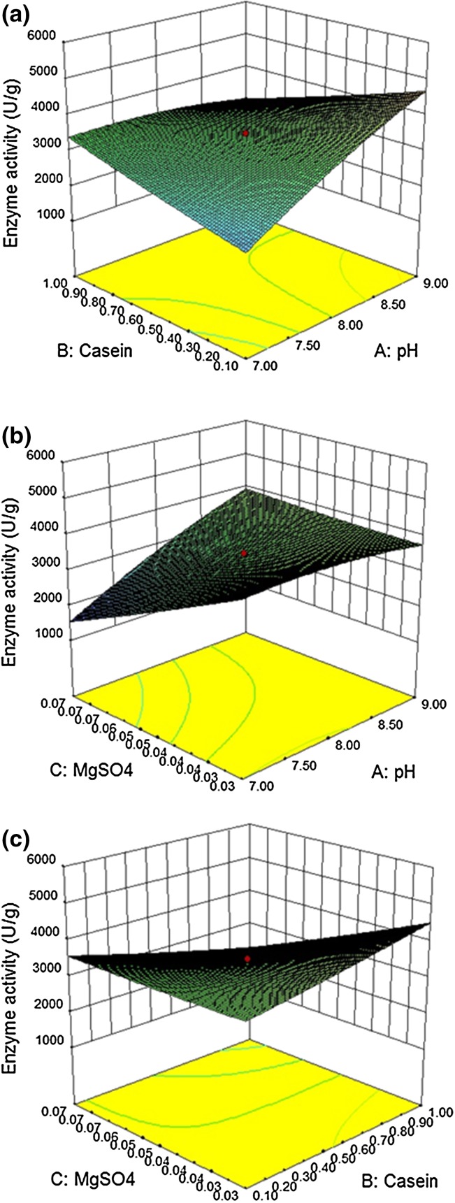 Fig. 3