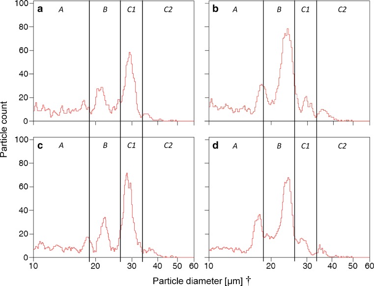 Fig. 4